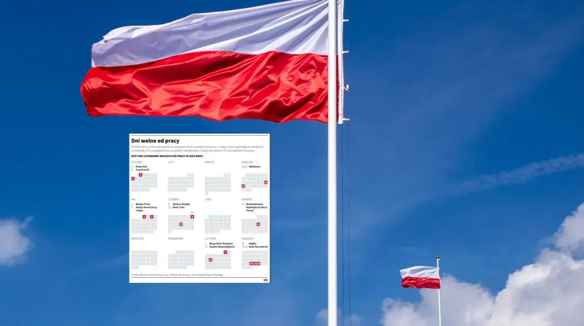 Zdjęcie Czy 11 listopada potrzebujesz dyspensy? Ważne informacje 2025!