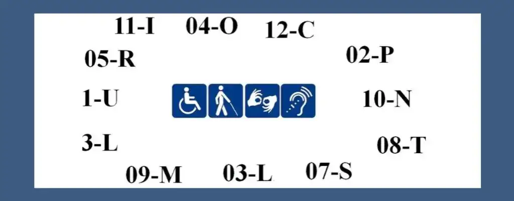 Zdjęcie Co oznaczają piktogramy na legitymacji osoby niepełnosprawnej? Poznaj ich znaczenie