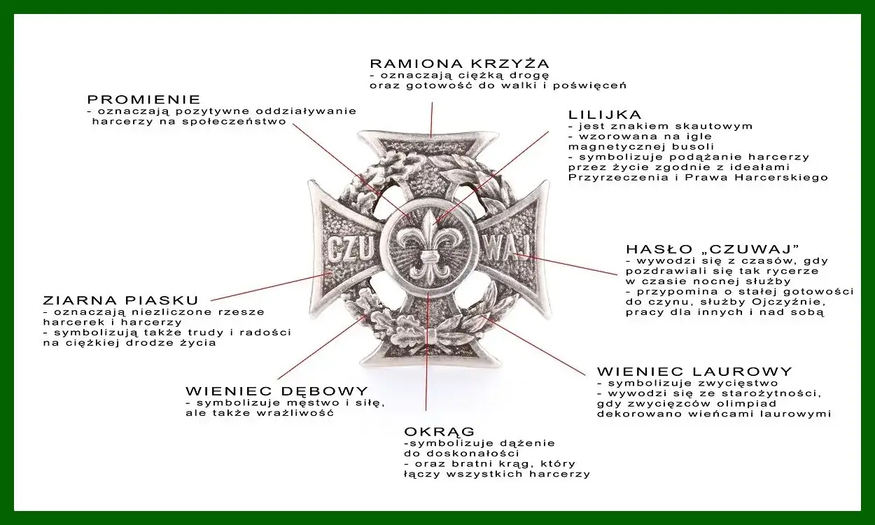 Zdjęcie Krzyż w tornistrze: symbolika i znaczenie w polskim harcerstwie