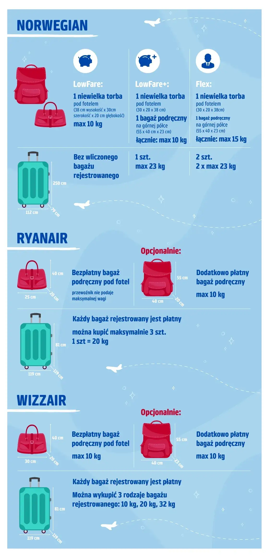 Zdjęcie Czy można przewozić leki w bagażu podręcznym? Sprawdź ważne zasady