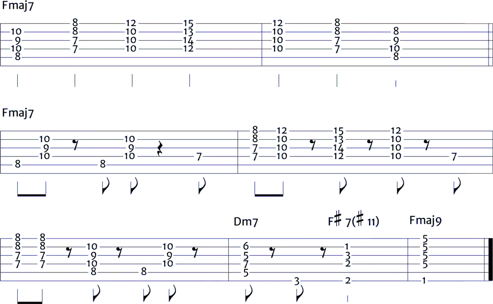 Zdjęcie Ile jest akordów na gitarze i jak łatwo je opanować?