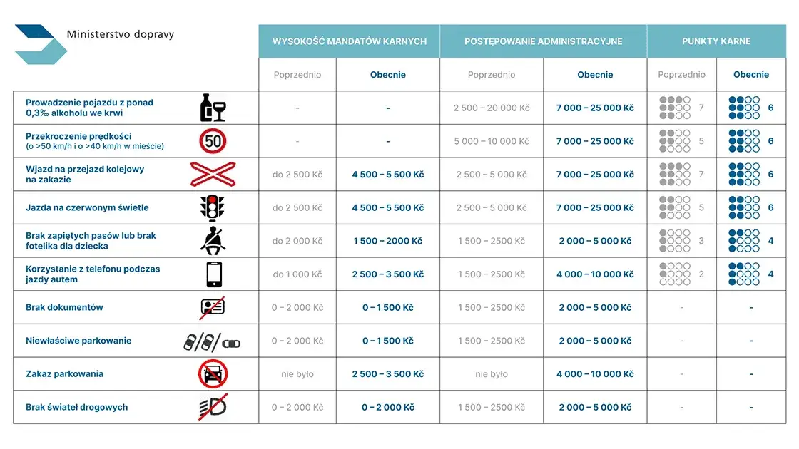 Zdjęcie Ile jest czasu na zapłacenie mandatu? Sprawdź, co grozi za zwłokę