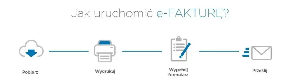 Zdjęcie Czym jest e-faktura? Definicja, korzyści i wymagania prawne w prostym wyjaśnieniu