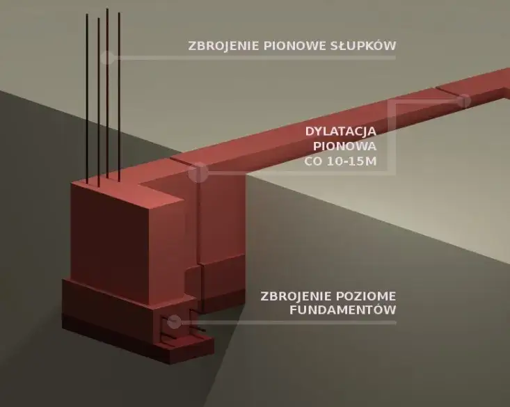 Zdjęcie Dylatacja płyty fundamentowej: Co to jest i jak prawidłowo działa?