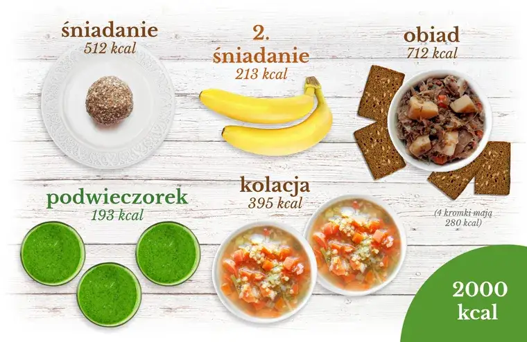 Zdjęcie Jakie śniadanie wybrać, aby dostarczyć odpowiednią ilość kalorii?