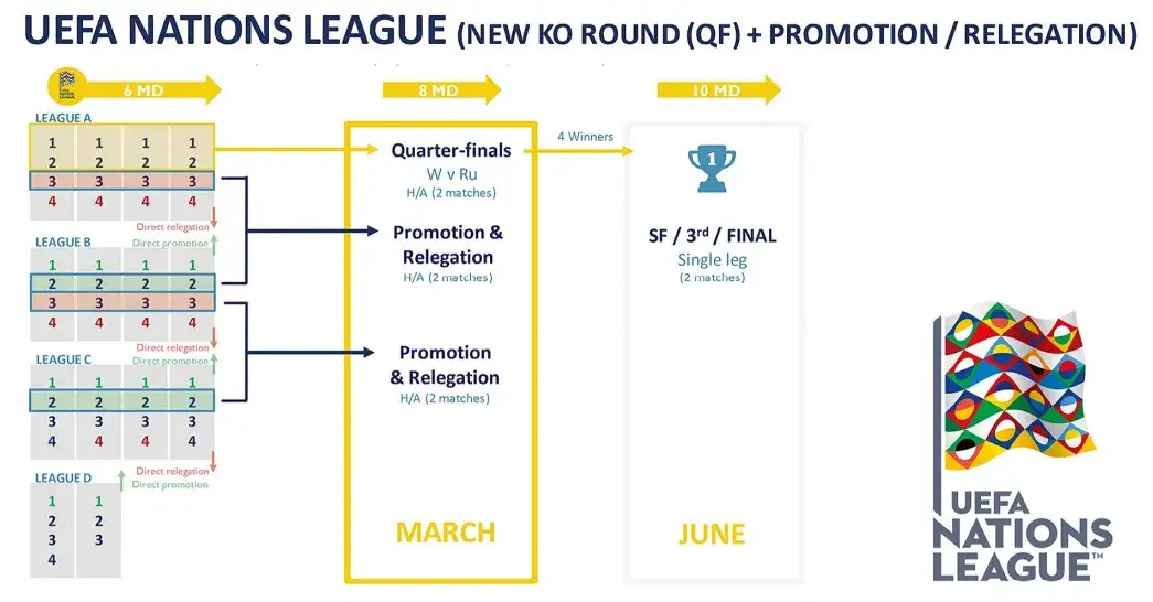 Zdjęcie Liga Narodów piłka nożna - co to zmienia w międzynarodowych rozgrywkach?