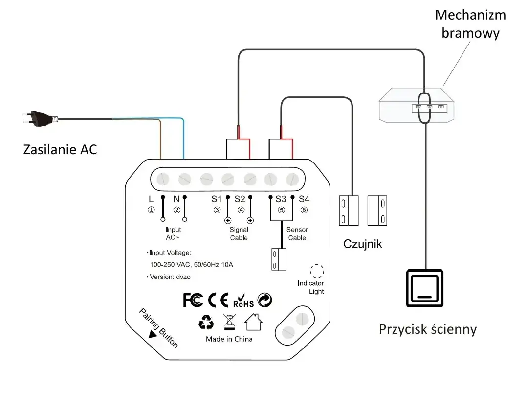 Zdjęcie Jak podłączyć sterownik do bramy: uniknij najczęstszych błędów