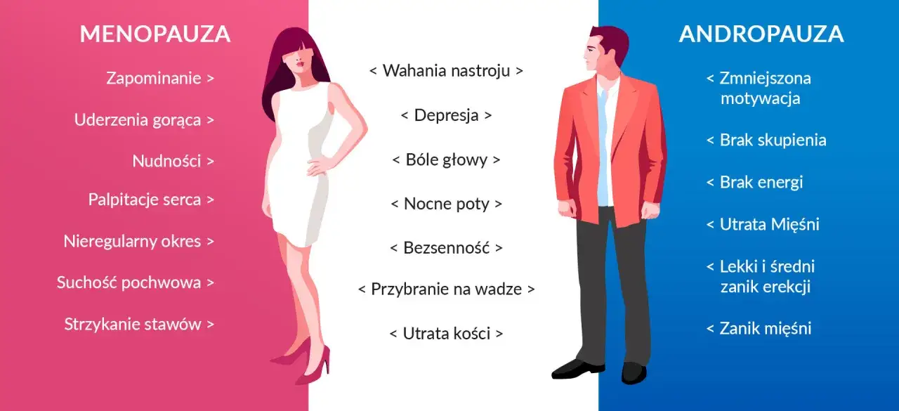Zdjęcie Pierwsze objawy menopauzy – co musisz wiedzieć, aby je rozpoznać
