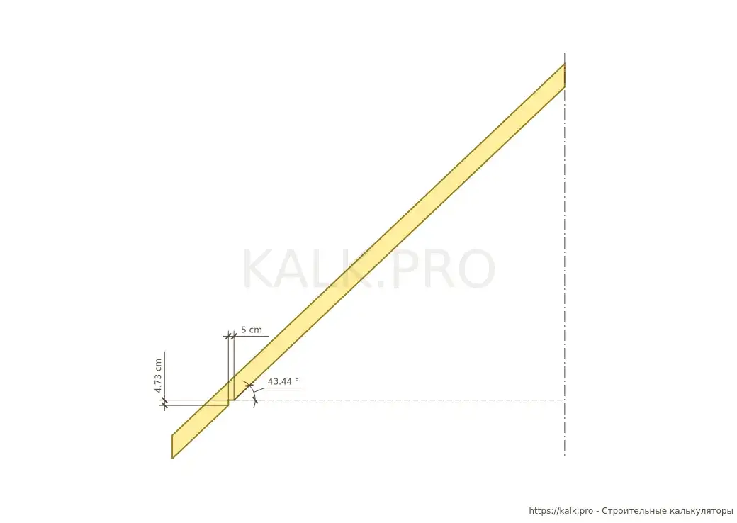Zdjęcie Kalkulator dachu dwuspadowego: Precyzyjne obliczenia bez błędów