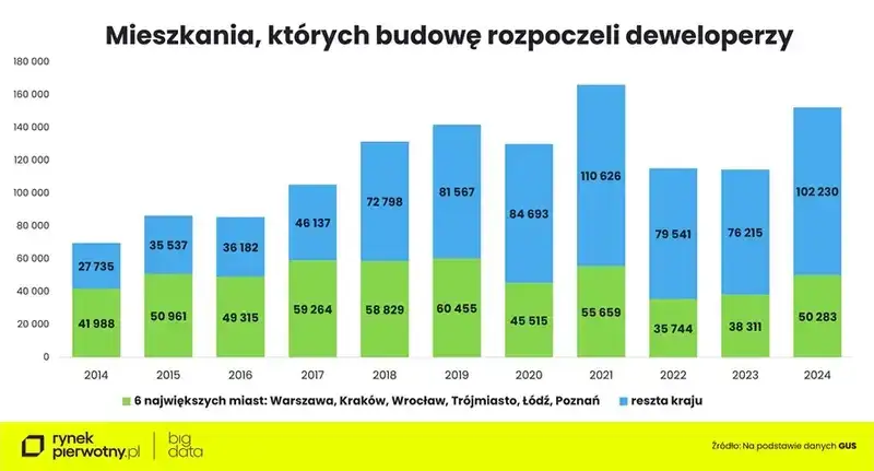 Zdjęcie Kim jest deweloper? Zrozum rolę w rynku nieruchomości w Polsce