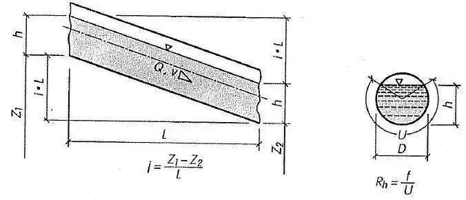 Zdjęcie Jak obliczyć spadek rury, aby uniknąć problemów z kanalizacją