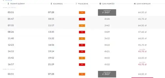 Zdjęcie Do jakich miast nad morzem można dojechać pociągiem z poznania i ile to trwa
