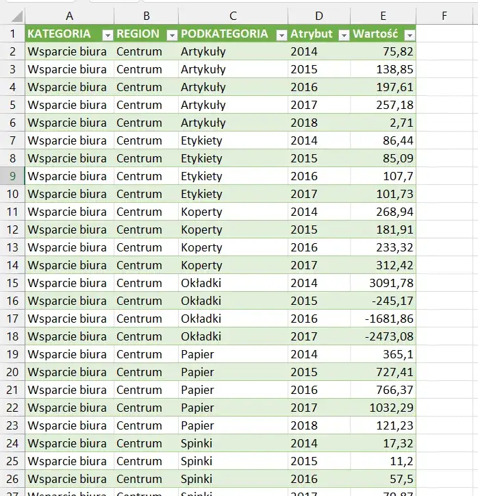 Zdjęcie Excel Power Query: jak włączyć i wykorzystać jego potencjał