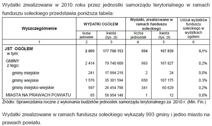 Zdjęcie Fundusz sołecki: Jak mądrze wydać? Dozwolone i zakazane wydatki