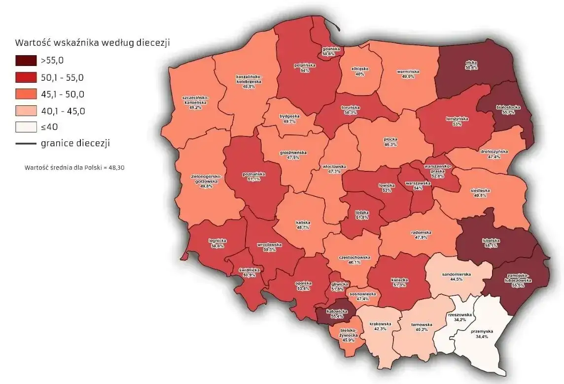 Zdjęcie Ile jest kościołów katolickich w Polsce? Zaskakujące statystyki i fakty