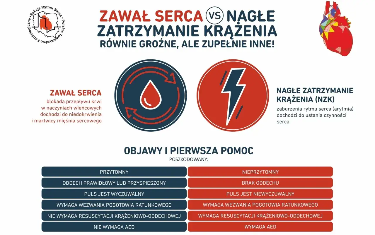 Zdjęcie Jak postępować przy zawale - kluczowe kroki, kt&oacute;re mogą uratować życie