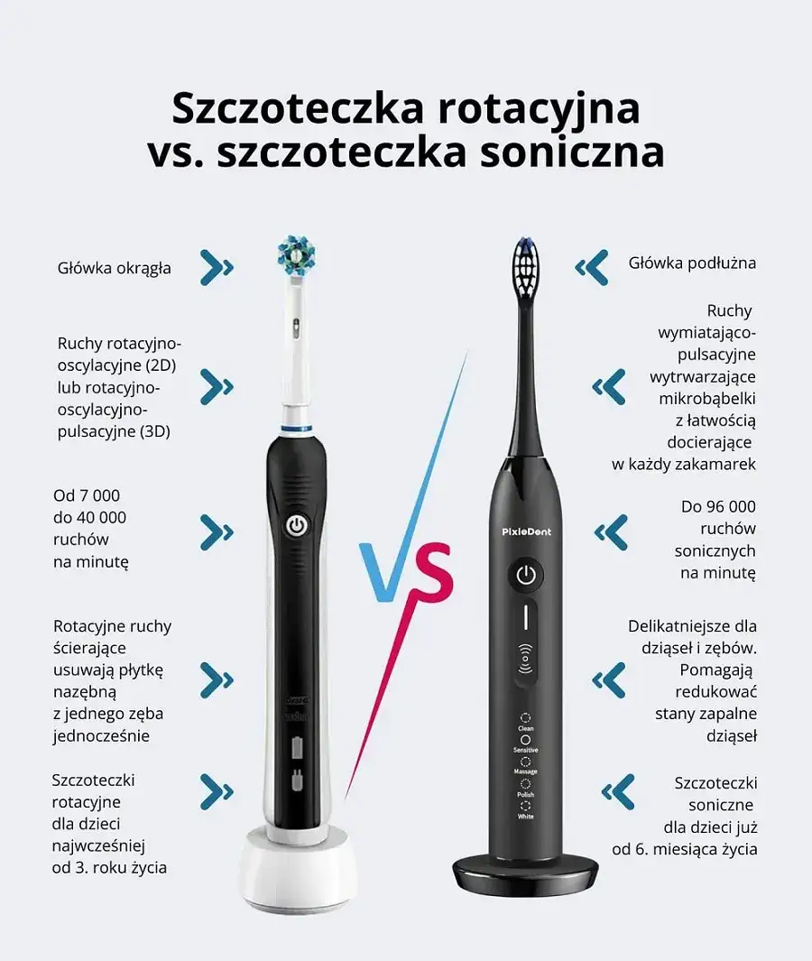 Zdjęcie Szczoteczka soniczna ile obrotów? Odkryj różnice w skuteczności