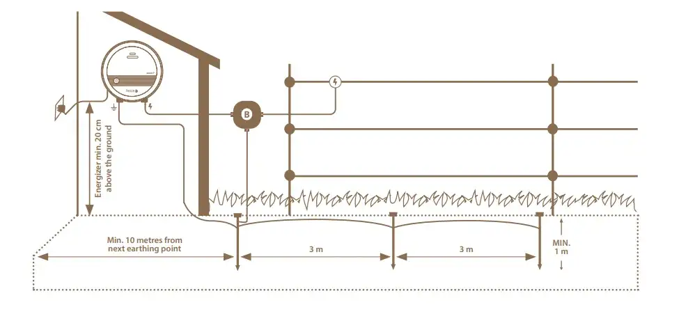 Zdjęcie Jak zrobić uziemienie do pastucha, aby uniknąć problemów z bezpieczeństwem