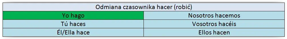 Zdjęcie Odmiana oir: poznaj nieregularne formy czasownika w hiszpańskim