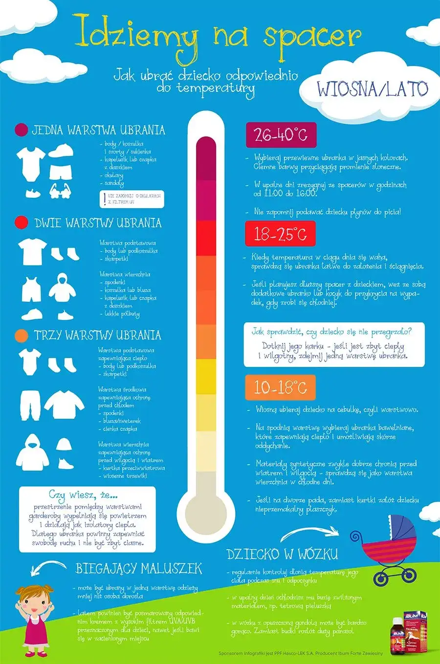 Zdjęcie Bezpieczna temperatura dla dziecka: Kiedy wyjść na spacer?