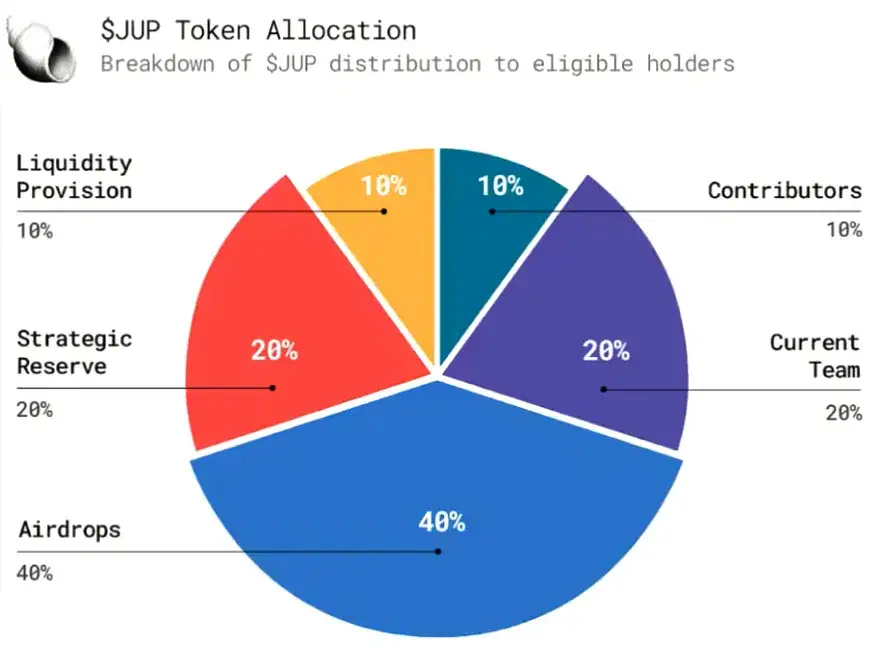 Zdjęcie Kryptowaluta Jupiter: Jak uniknąć strat na rynku DeFi i Solana?