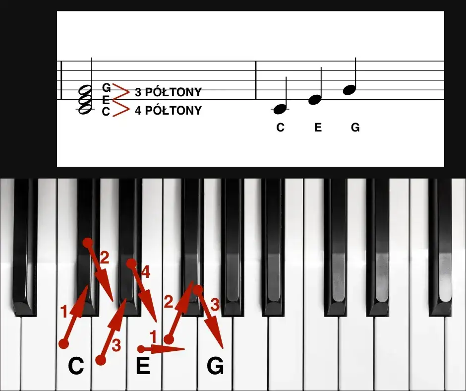 Zdjęcie Jak rozebrać pianino: unikaj najczęstszych błędów i zagrożeń