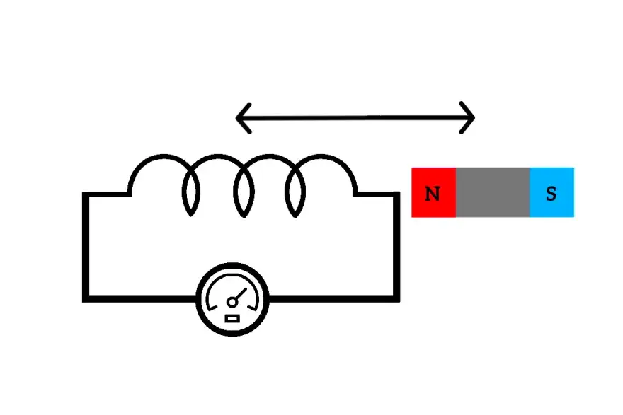 Zdjęcie Zjawisko Faradaya: kompletny przewodnik po efekcie magnetooptycznym