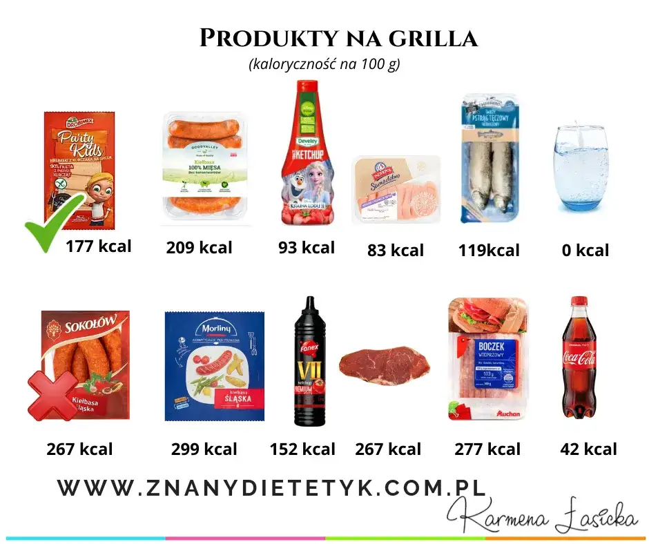Zdjęcie Kaloryczność kiełbasy z ogniska: poznaj fakty i zaskocz się!