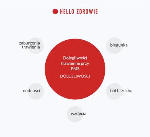 Zdjęcie Jak zapobiec biegunce przy okresie i złagodzić nieprzyjemności