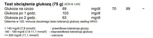 Zdjęcie OGTT – co to za badanie i jak przygotować się do testu?