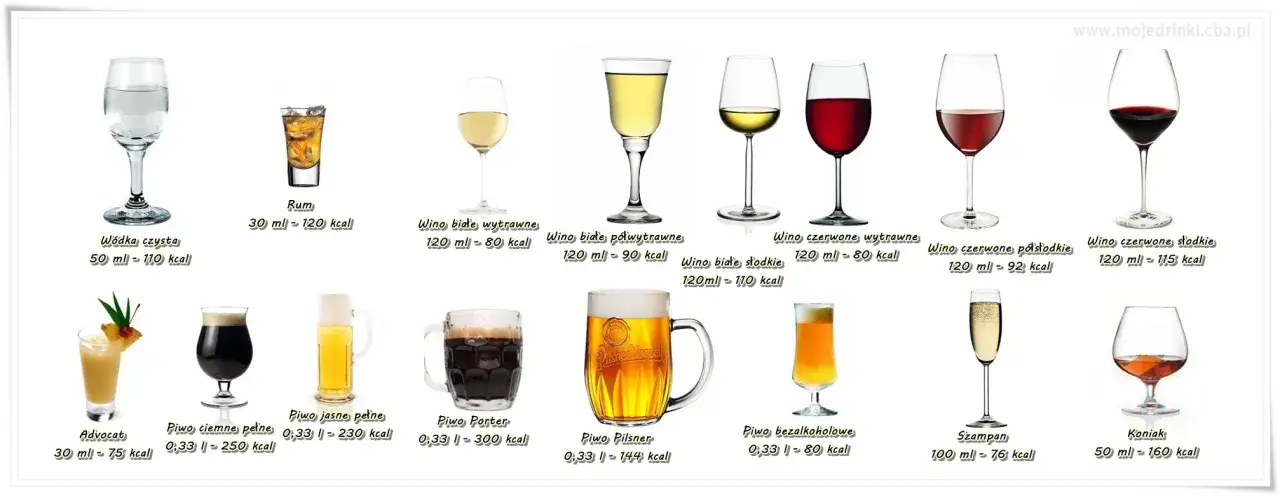 Zdjęcie Ile kcal ma wódka? Zaskakująca prawda o kaloryczności alkoholu