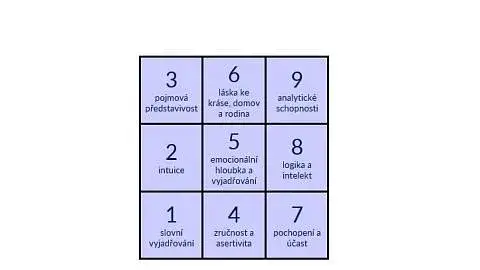 Zdjęcie Jak obliczyć swoją numerologię i odkryć jej znaczenie dla siebie