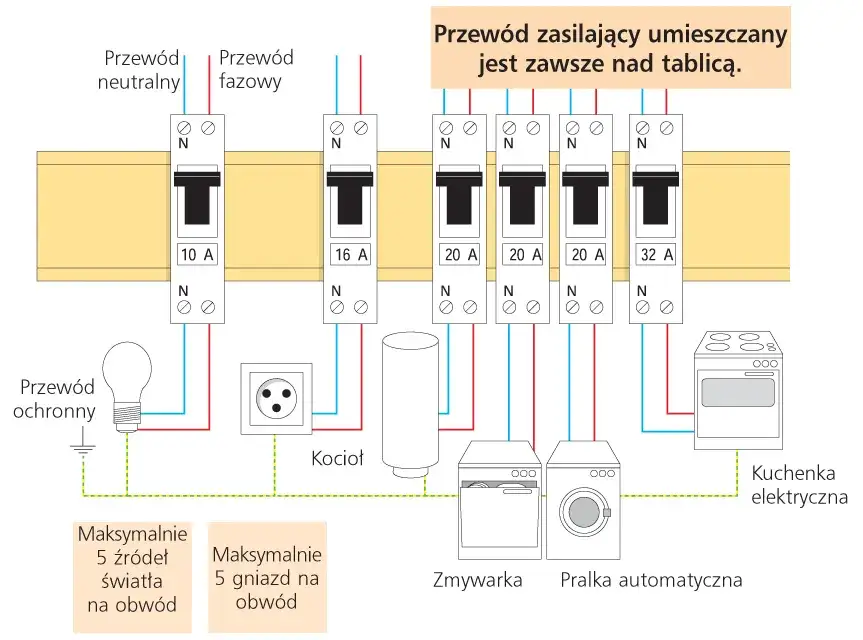 Zdjęcie Bezpieczniki w domu: Ratunkowy poradnik jak bezpiecznie włączyć i uniknąć awarii