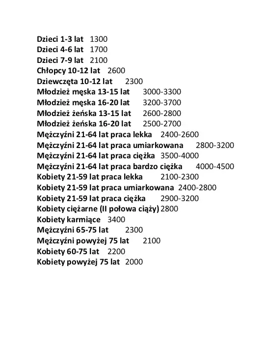 Zdjęcie Ile kalorii dziennie potrzebuje 12-latek? Zdrowe odżywianie dla nastolatków