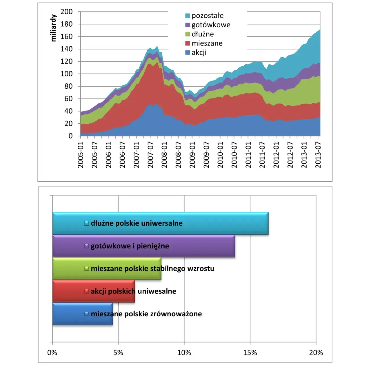 Zdjęcie Aktywa inwestycyjne co to: Kluczowe informacje i przykłady dla inwestorów