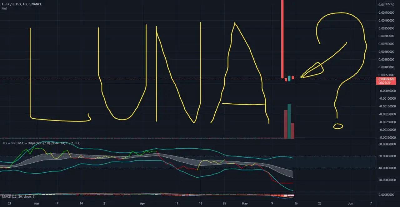 Zdjęcie Luna na Binance: Szokujące informacje, które musisz znać przed inwestycją