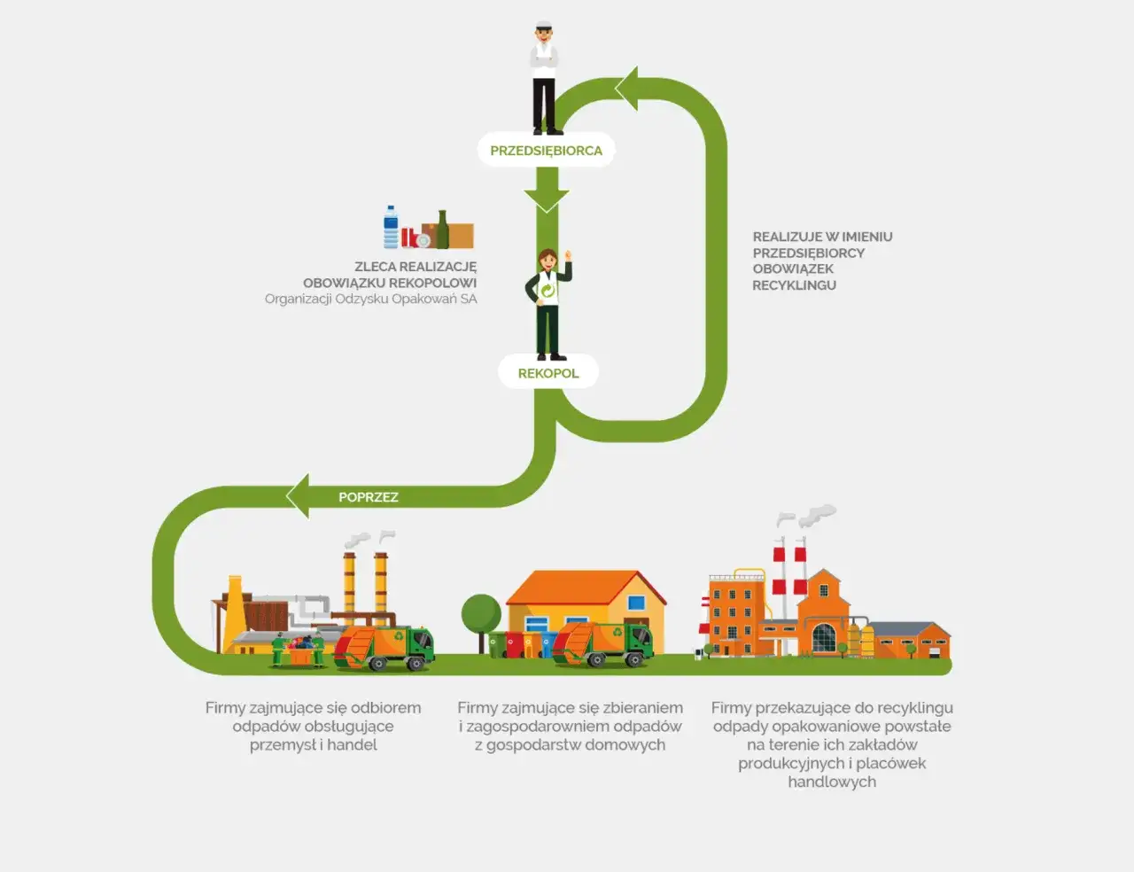 Zdjęcie Rodzaje opakowań podlegających obowiązkowi odzysku i recyklingu w Polsce