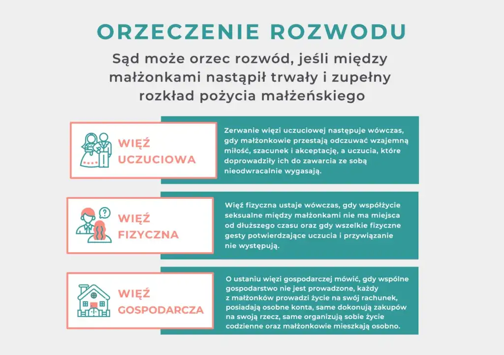 Zdjęcie Jakie sądy rozpatrują rozwody? Kluczowe informacje dla Ciebie