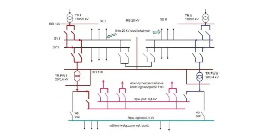 Zdjęcie Wyłącznik prądu na plusie czy minusie - uniknij niebezpieczeństwa w instalacji