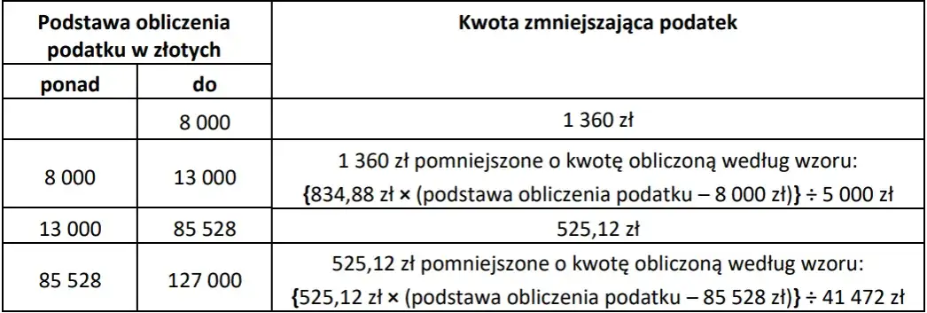 Zdjęcie Jak rozliczyć PIT-37 z kilku stosunków pracy i uniknąć błędów?