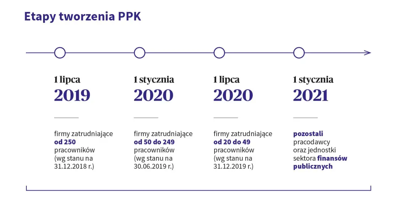 Zdjęcie PPK: rewolucyjny sposób na bezpieczną emeryturę bez dodatkowego wysiłku