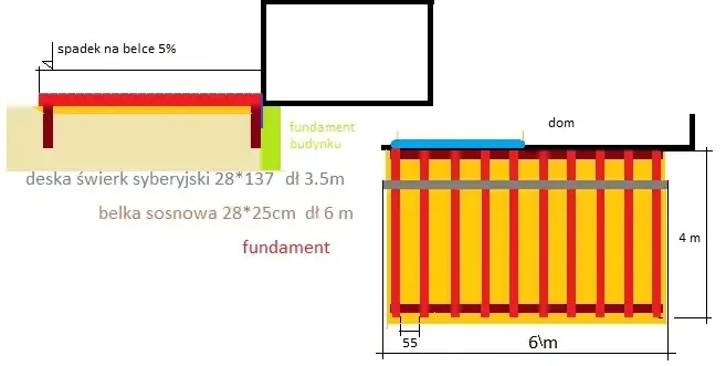 Zdjęcie Jaką głębokość powinien mieć taras? Kluczowe informacje dla budowy.