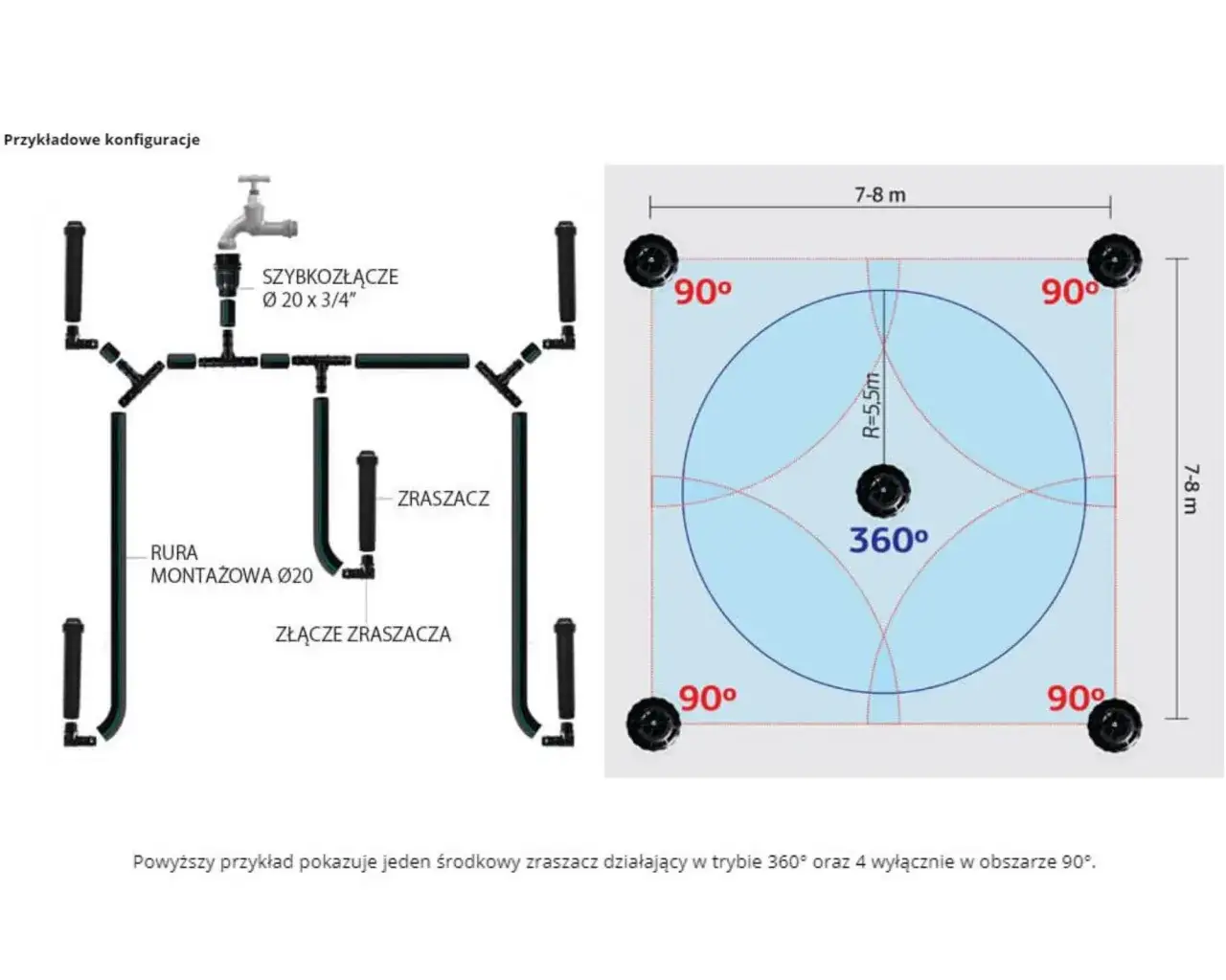 Zdjęcie Jaki wąż do zraszaczy wynurzalnych - uniknij kosztownych błędów