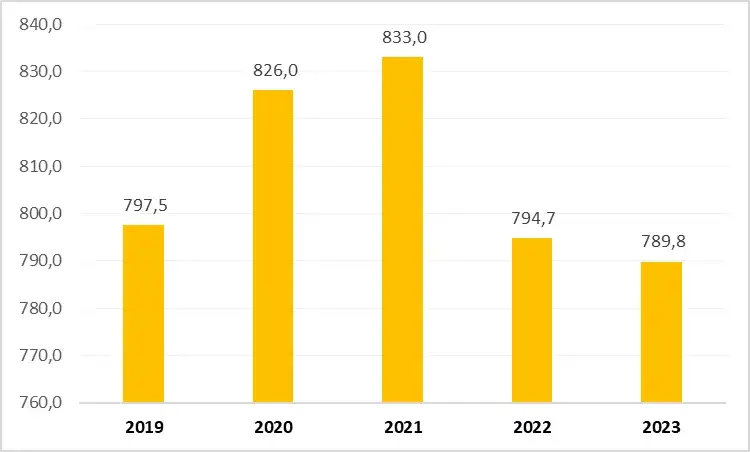 Zdjęcie Ile kWh na rok zużywa przeciętne gospodarstwo domowe? Sprawdź teraz!