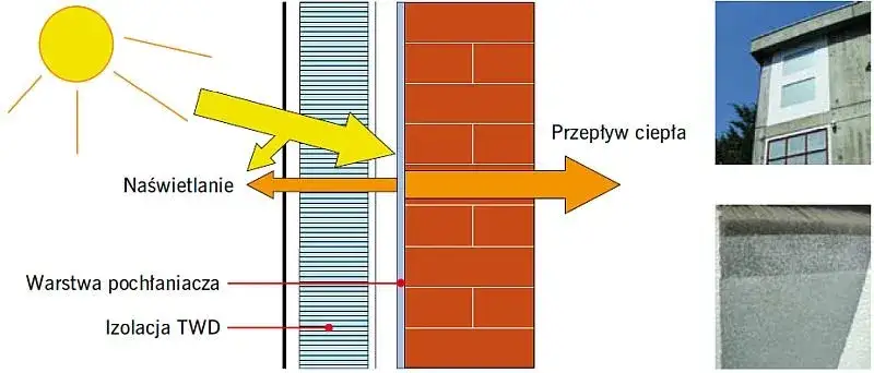Zdjęcie Przekrój ściany zewnętrznej: klucz do efektywnego budownictwa