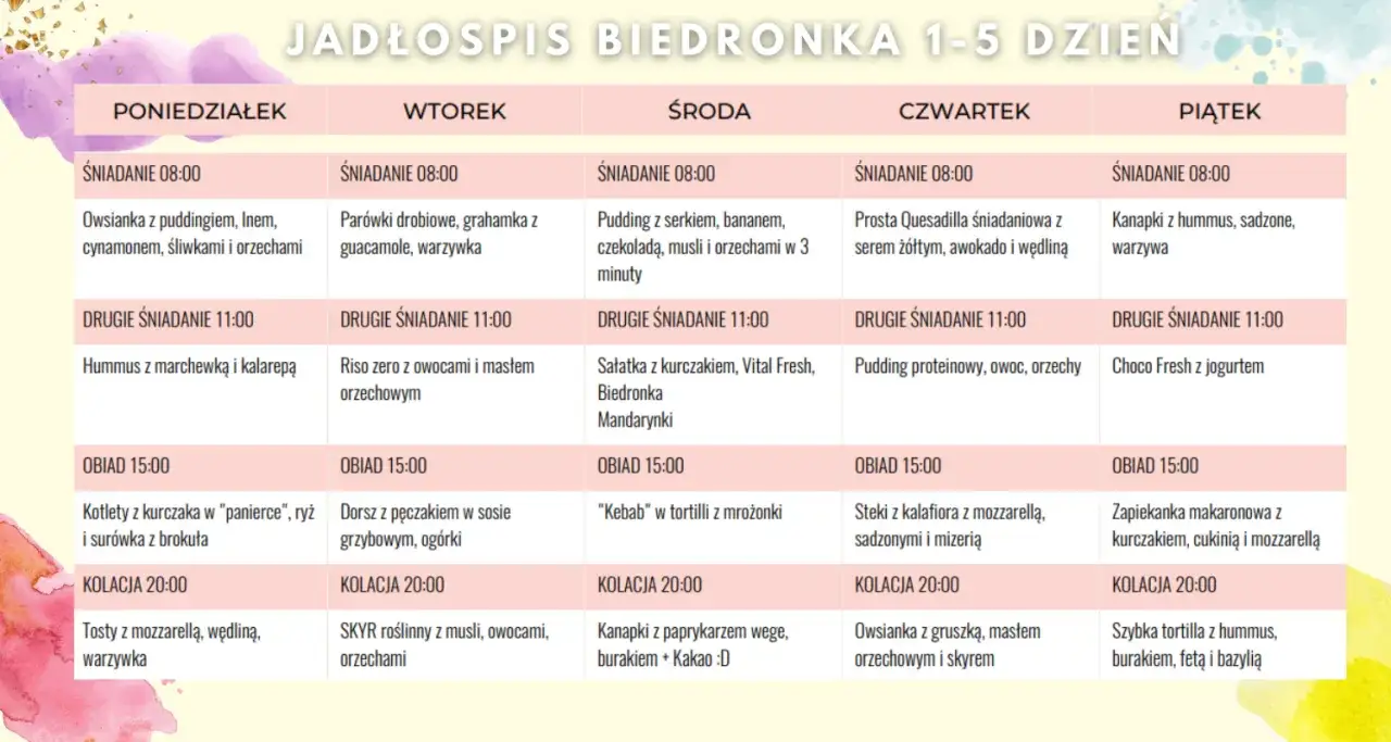 Zdjęcie Dieta z Biedronki PDF: Gdzie Znaleźć Legalne Źródła i Porady