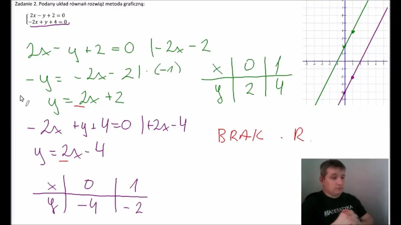 Zdjęcie Jak rozwiązać układ równań - proste metody i praktyczne przykłady