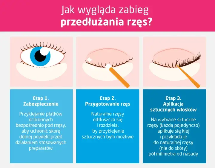 Zdjęcie Najlepsze metody stylizacji rzęs: porady, efekty i trwałość zabiegów