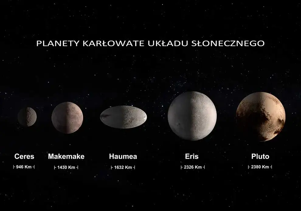 Zdjęcie Pluton rozmiar: zaskakujące wymiary planety karłowatej