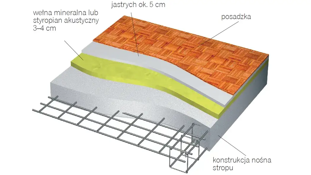 Zdjęcie Ile styropianu na strop nad parterem? Poznaj optymalne grubości
